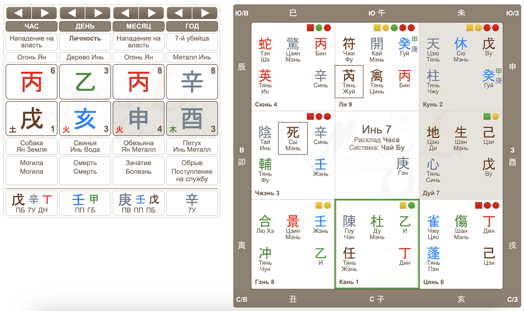 Натальная карта бацзы с расшифровкой бесплатно
