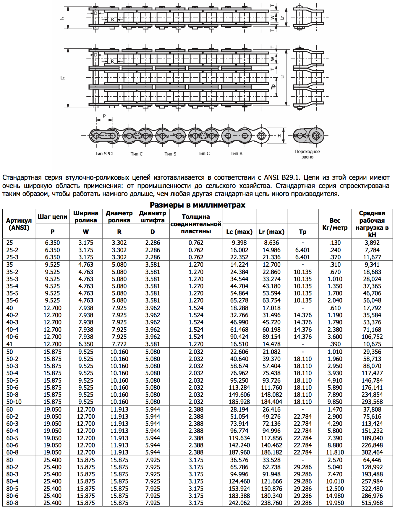 Размер цепи. Цепи приводные роликовые однорядные Размеры параметры. Цепи приводные роликовые однорядные таблица. Вес цепи однорядной 50,8. Таблица размеров цепь приводная втулочная однорядная.