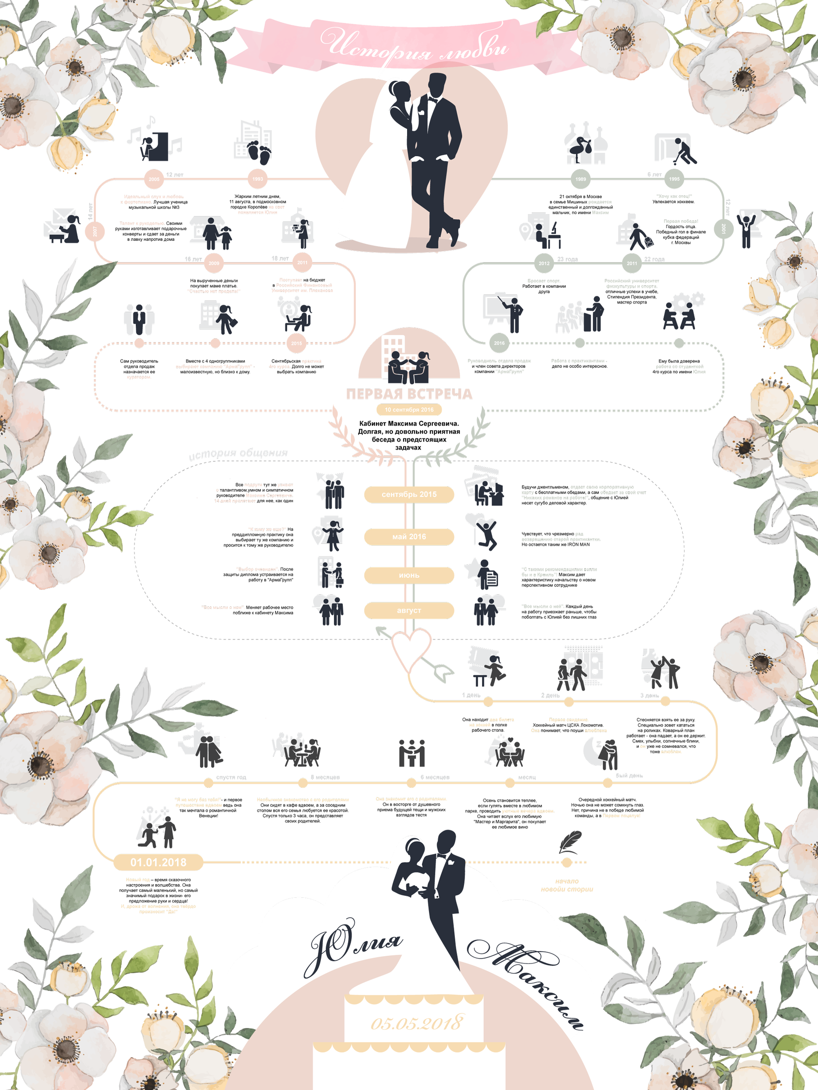 История любви на свадьбу