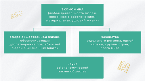 8 класс- Обществознание - 4