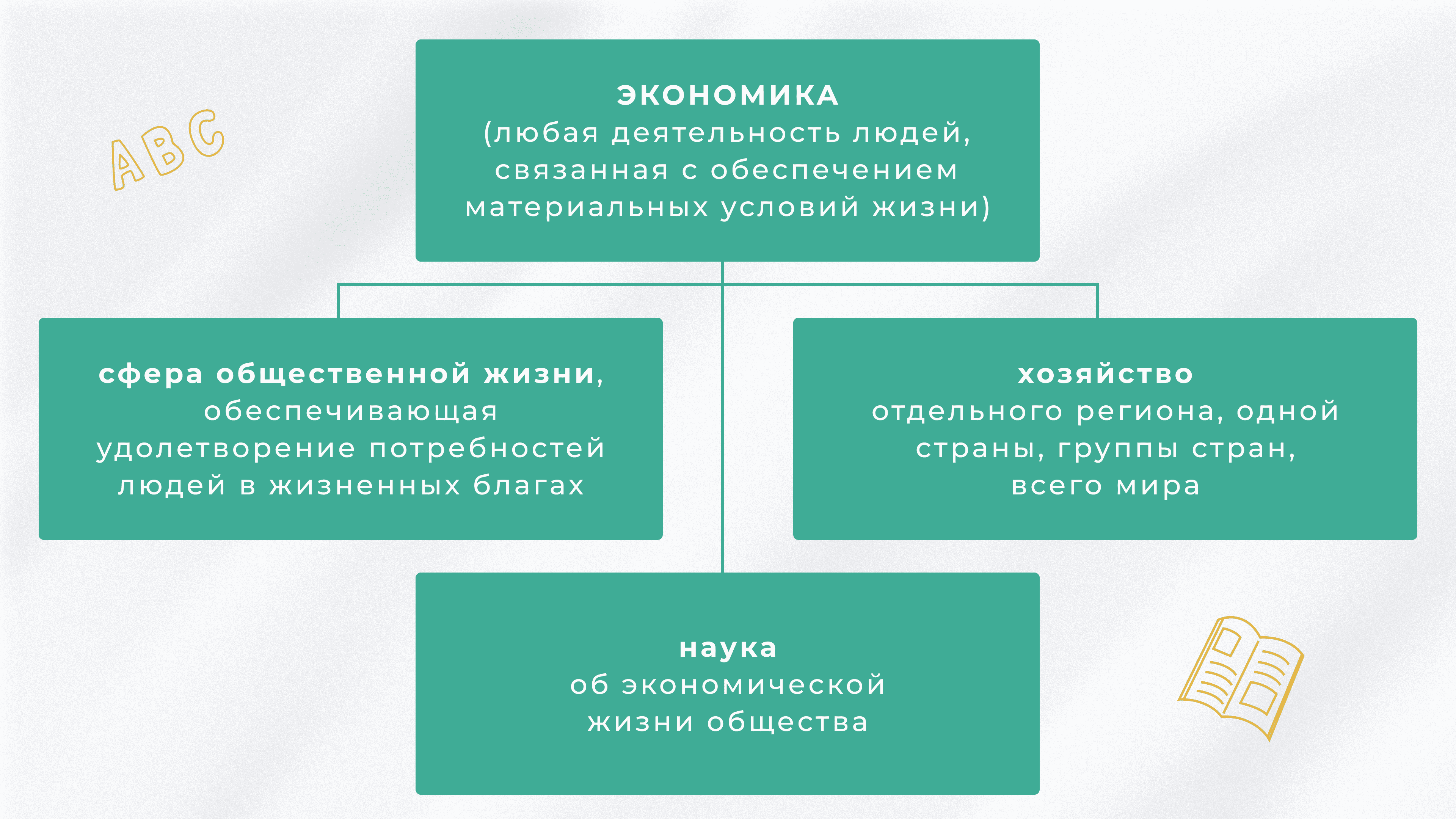 8 класс- Обществознание - 4