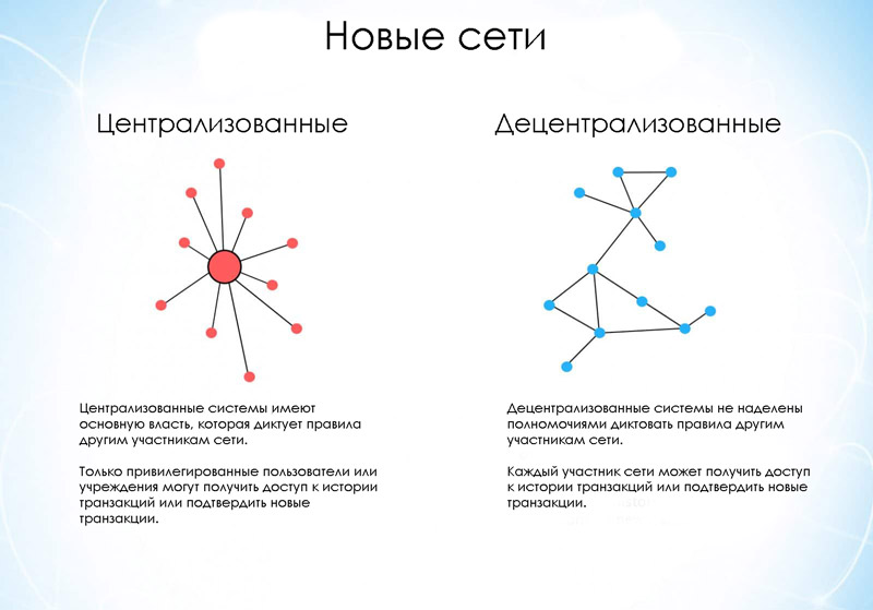 Перпендикулярная схема децентрализованная это