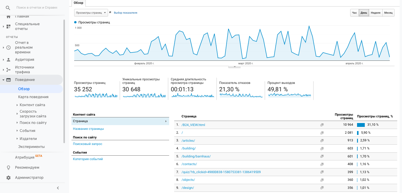 Поведенческий анализ в Google Analytics