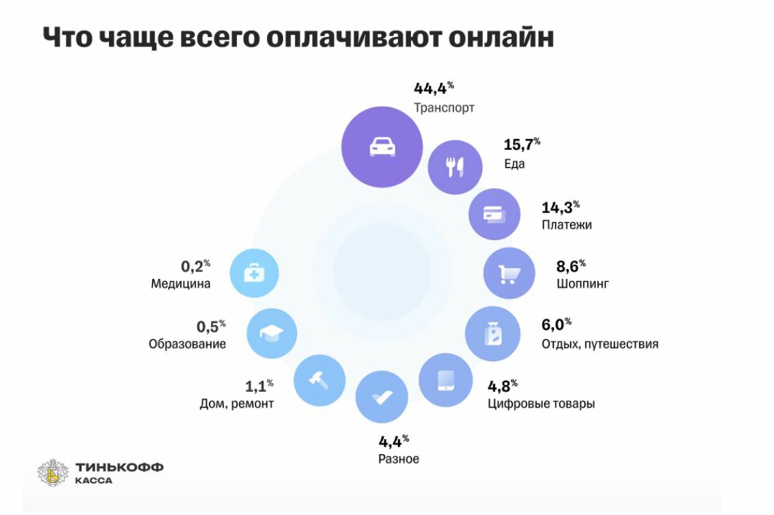 Маркетинговые исследования: 7 главных исследований за август 2022