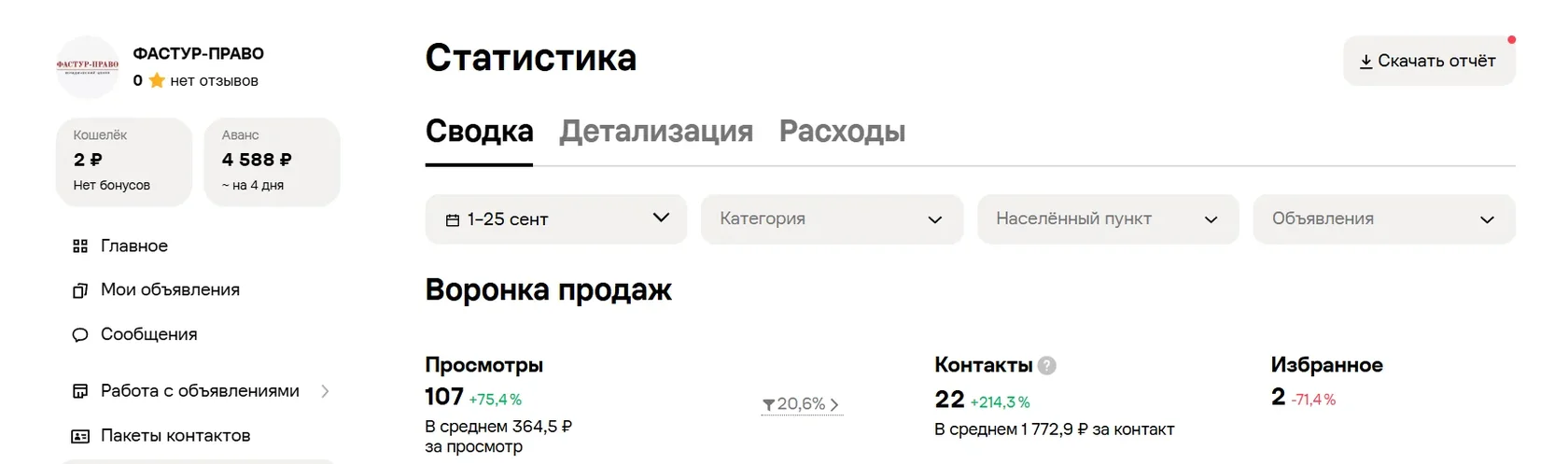 Авито ФАСТУР-ПРАВО: 22 контакта, 1772,9 рубля за контакт