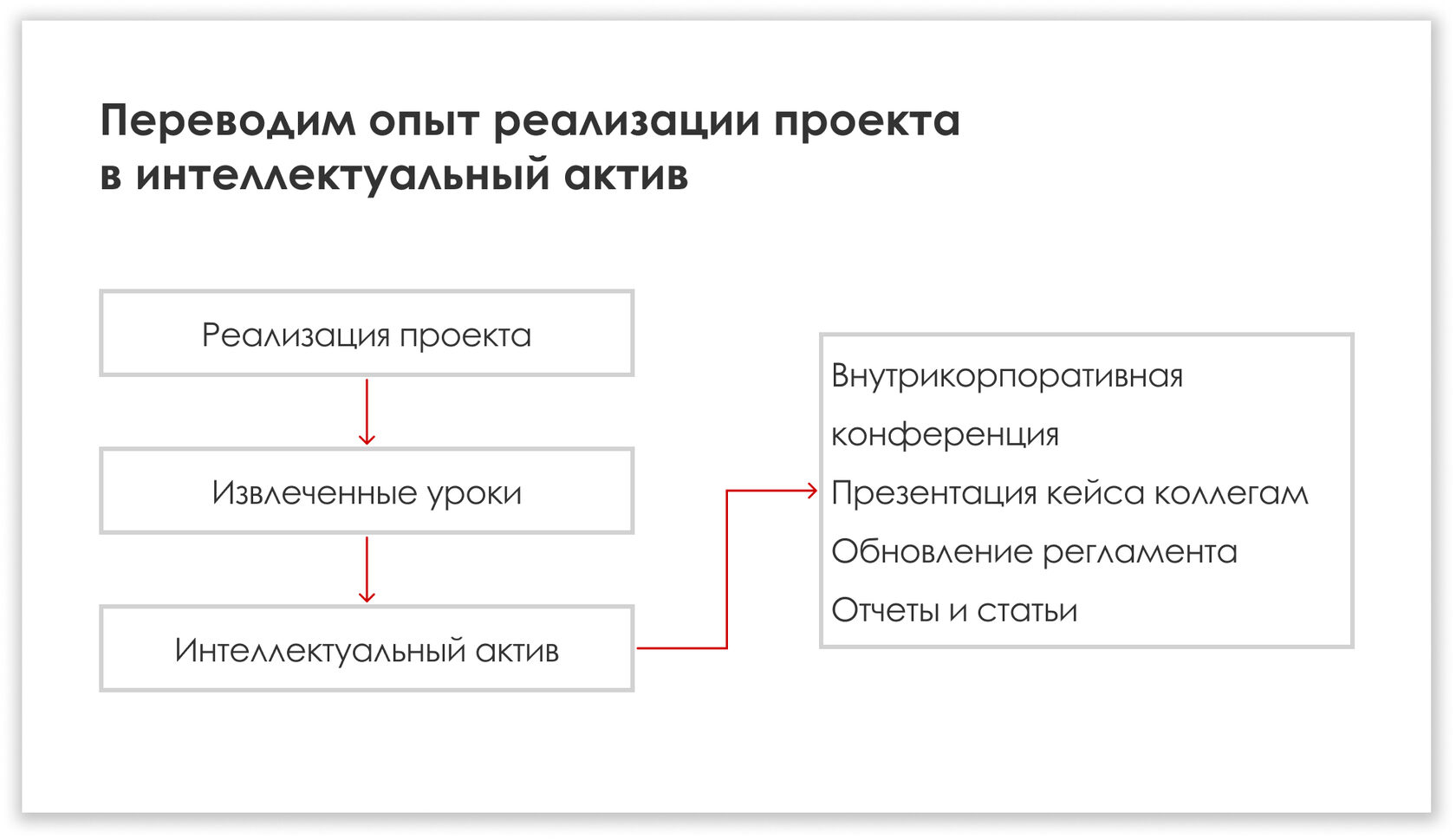 Опыт перевод. Большой опыт перевод.