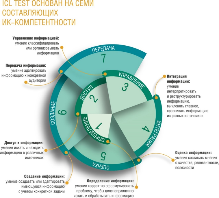 Вшэ творческий проект