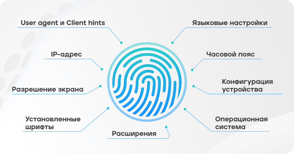 Цифровой отпечаток обеспечивает безопасность данных. Цифровой отпечаток. Создание отпечатка браузера. Цифрового отпечатка устройства. Отпечаток браузера