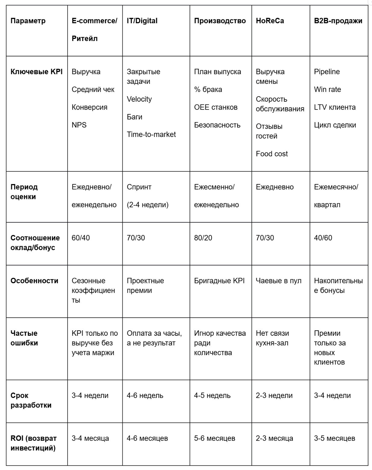 разработка системы мотивации