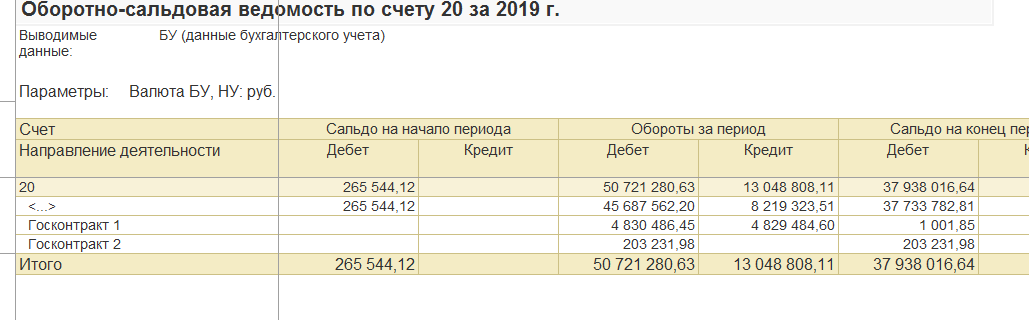1С Комплексная автоматизация и ERP2: Направления деятельности на 20 счете