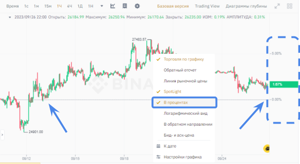 настройка процентного изменения цены на графике Binance