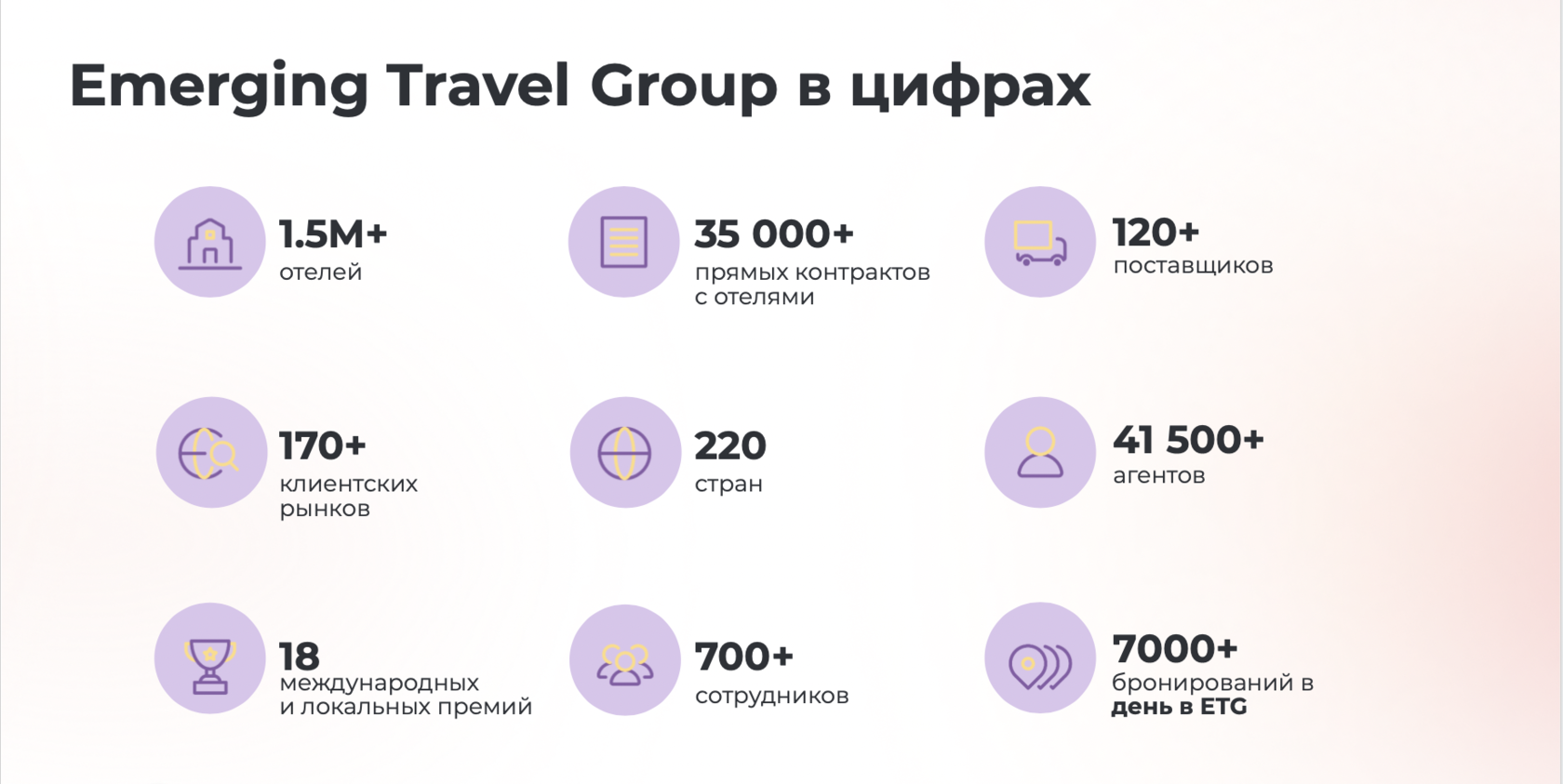 Прямой контракт с Emerging Travel Group как способ диверсификации бизнеса