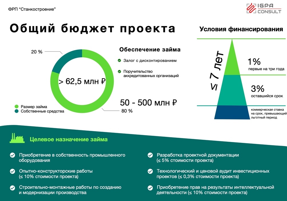 Производитель программы. Льготное кредитование. Субсидии промышленности. Льготные кредиты.