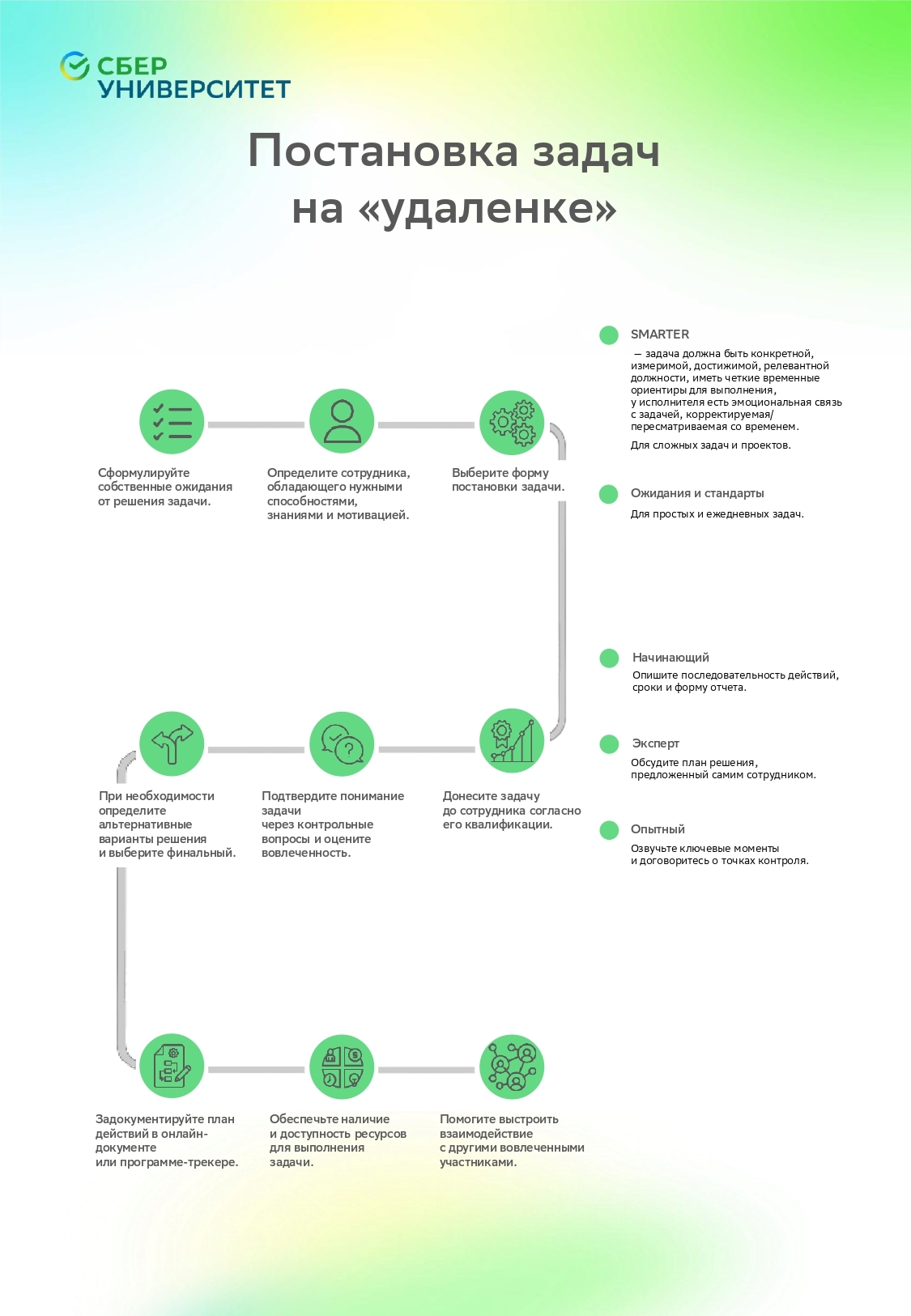 Постановка задач