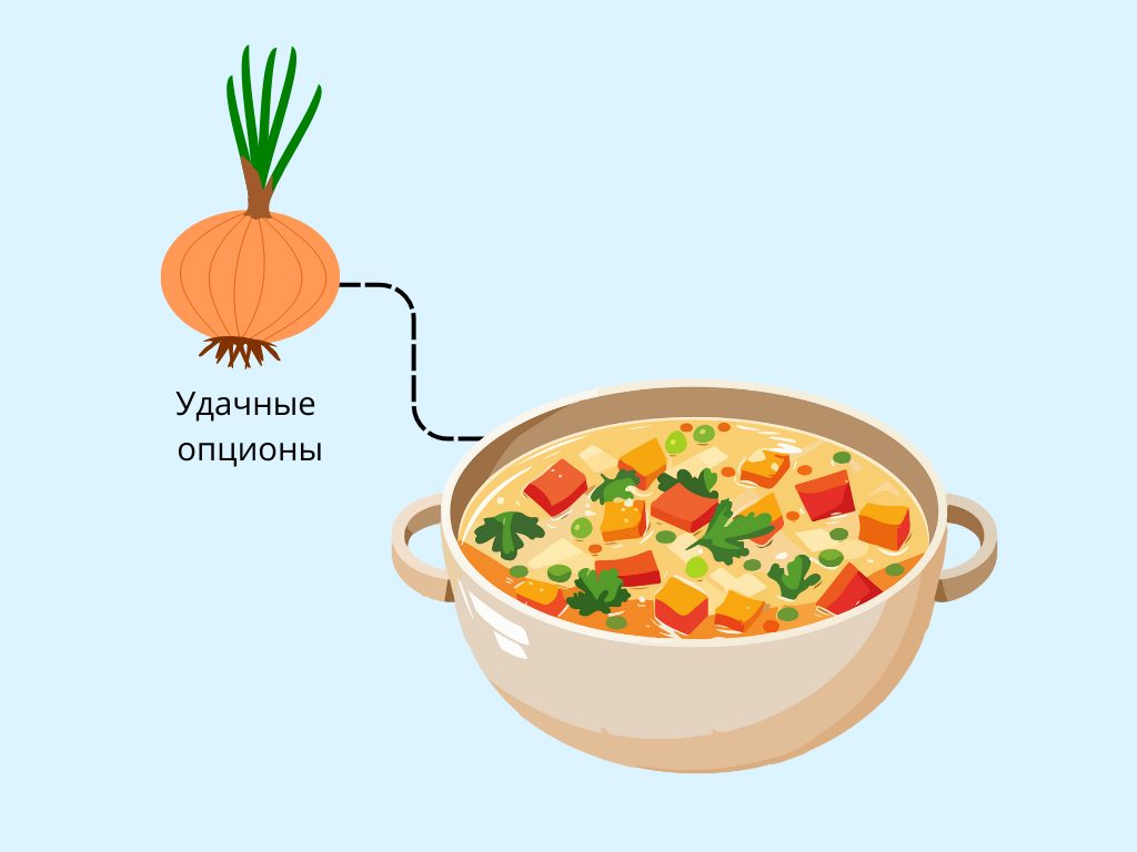 Иллюстрация — удачные опционы