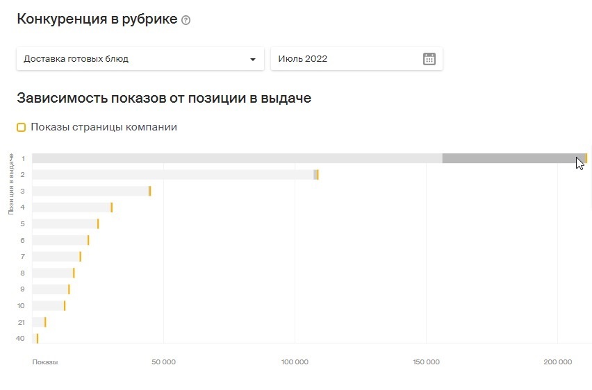 картинка карты 2гис мы знаем всё о ваших запросах