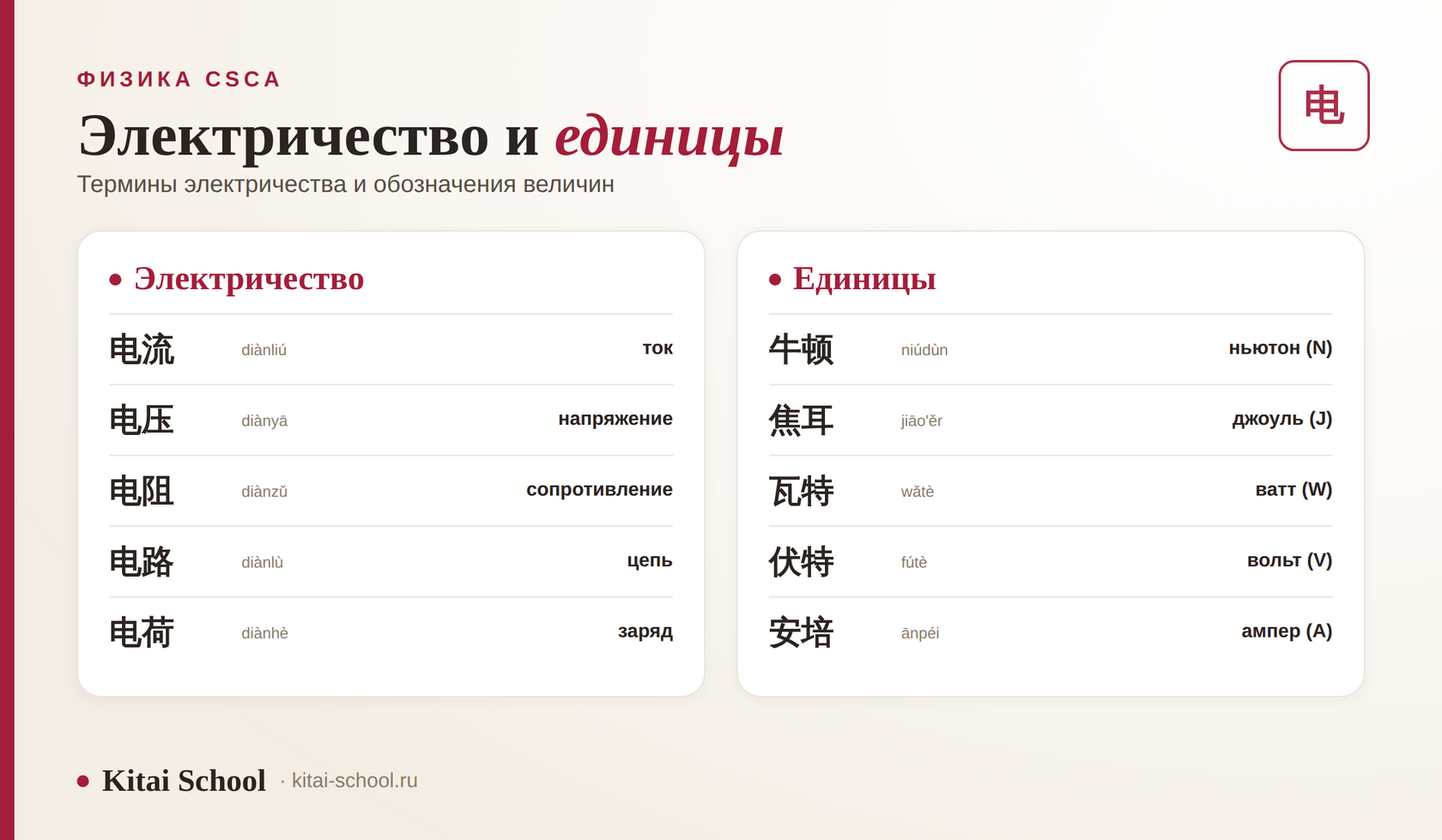 Электричество и единицы по-китайски: 电流 ток, 电压 напряжение, 电阻 сопротивление; 牛顿, 焦耳, 瓦特, 伏特, 安培