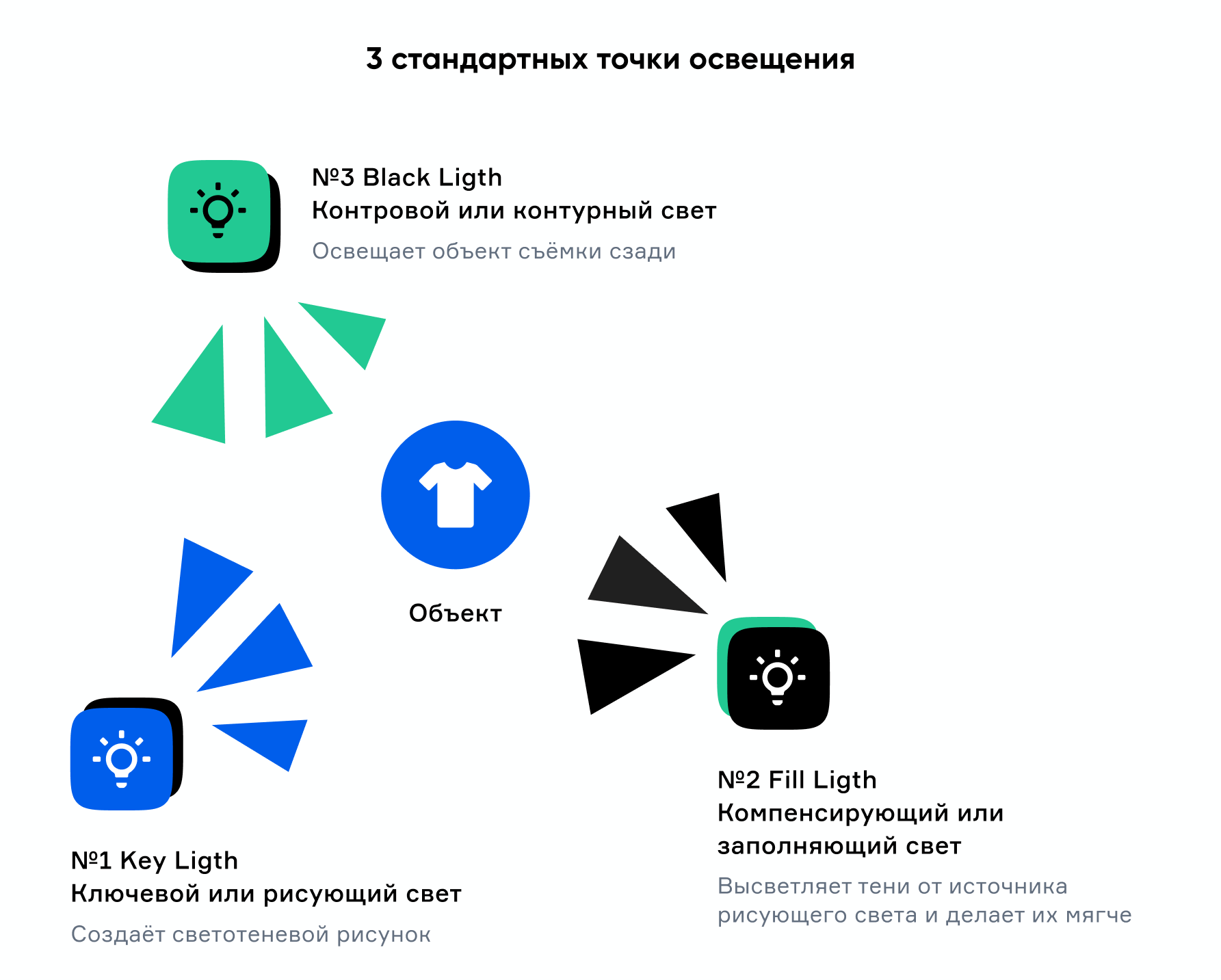 На каком фоне лучше фотографировать товар