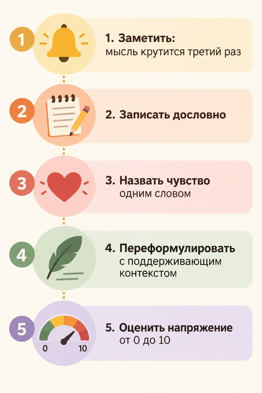 Протокол упражнения из пяти шагов для тренировки когнитивной переоценки