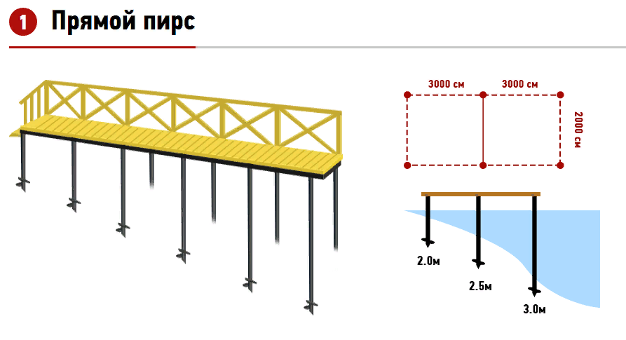 Дорожки на сваях схемы