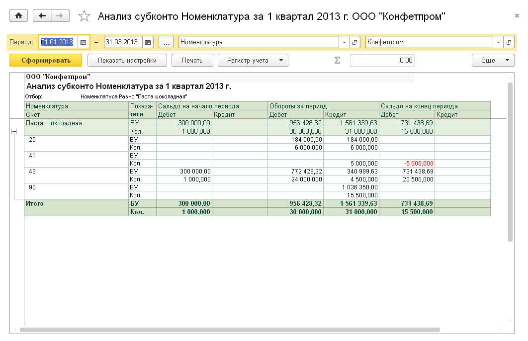Субконто счетов. Анализ субконто по номенклатуре и складу. Карточка субконто в 1с 8.3. Карточки бухгалтерских счетов анализ субконто.