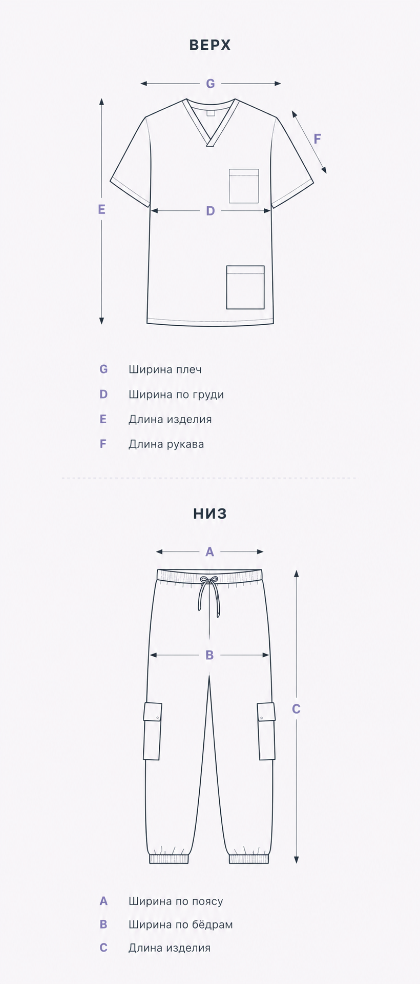 Схема измерений