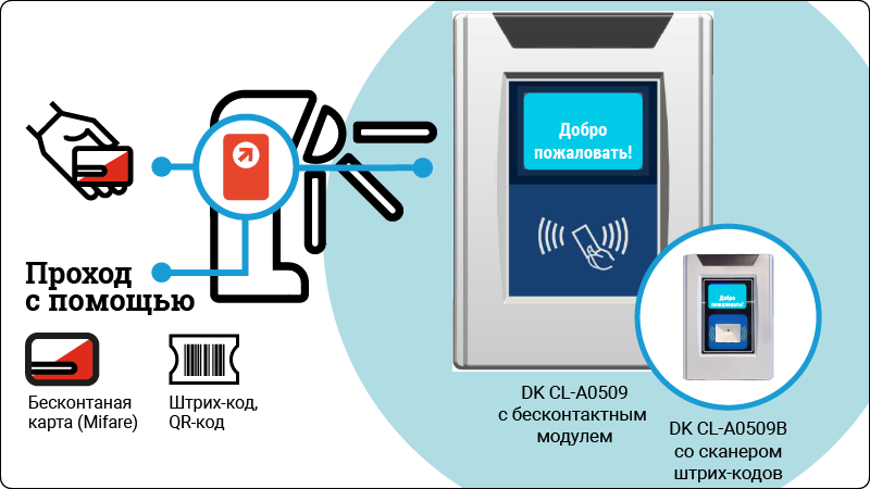 Контроль прохождение. CL-a0509. Считыватель QR кодов для СКУД. Турникет с QR кодом. Турникет с считывателем штрих кода.