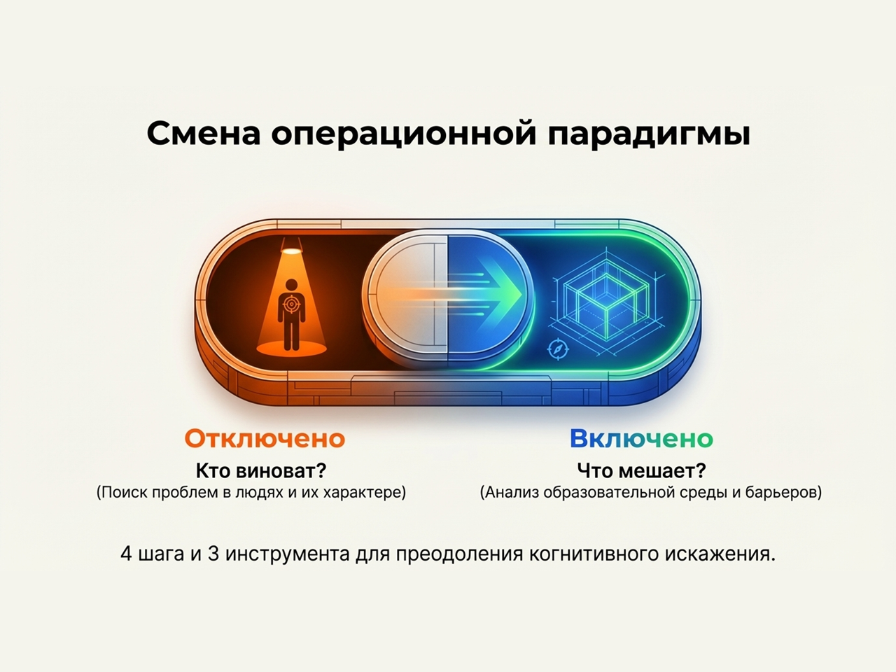 не видит своих ошибок