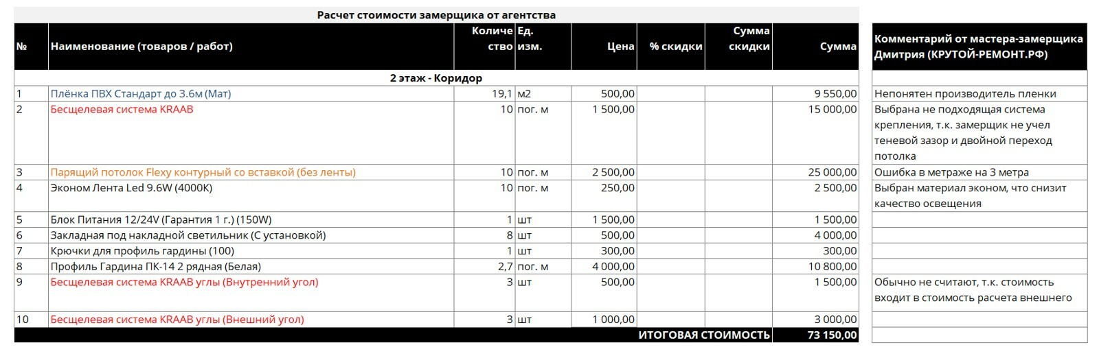 Сравниваем расчет сметы расходов на натяжной потолок коридора