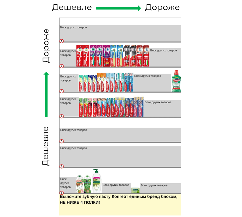 Количество фейсов на полке