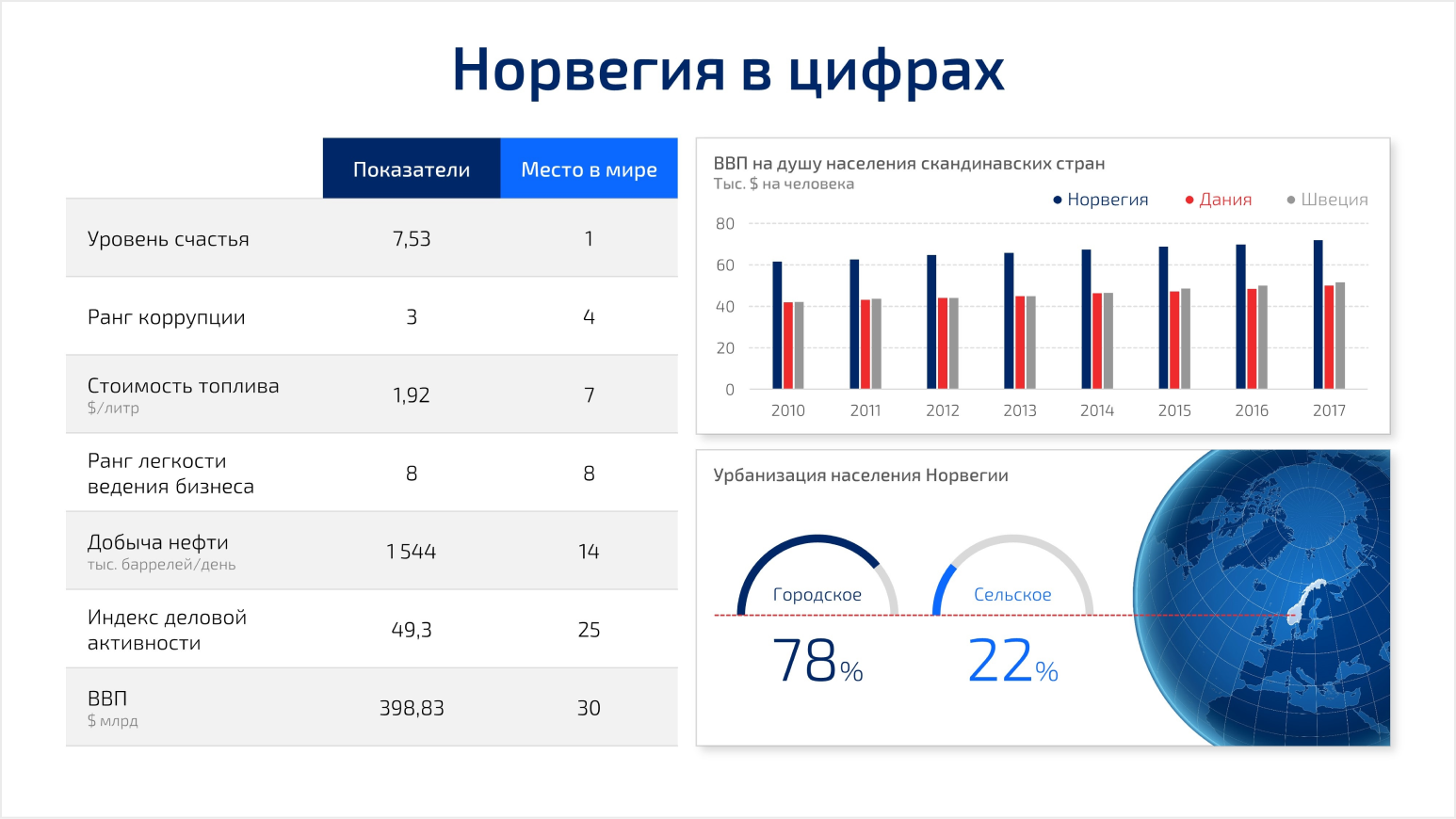 Как сделать анимированную инфографику для значений таблицы в excel