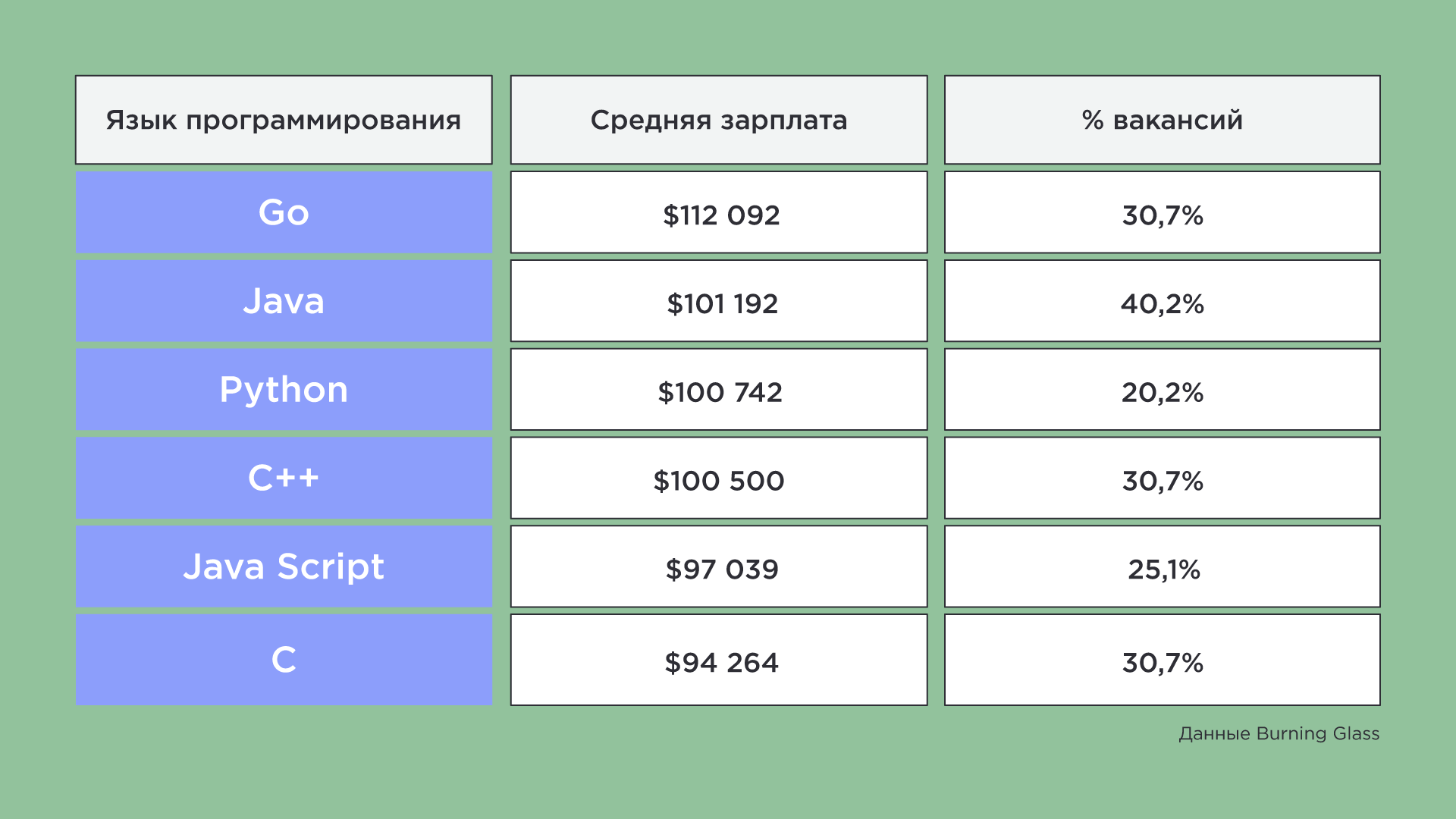 На каком языке программирования написаны сайты. Как выбрать язык программирования.