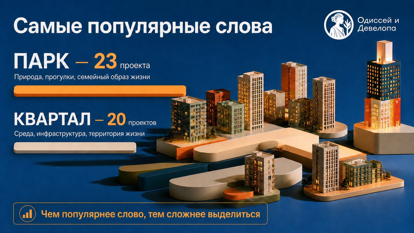 Самые популярные слова в названиях ЖК: Парк — 23 проекта, Квартал — 20 проектов