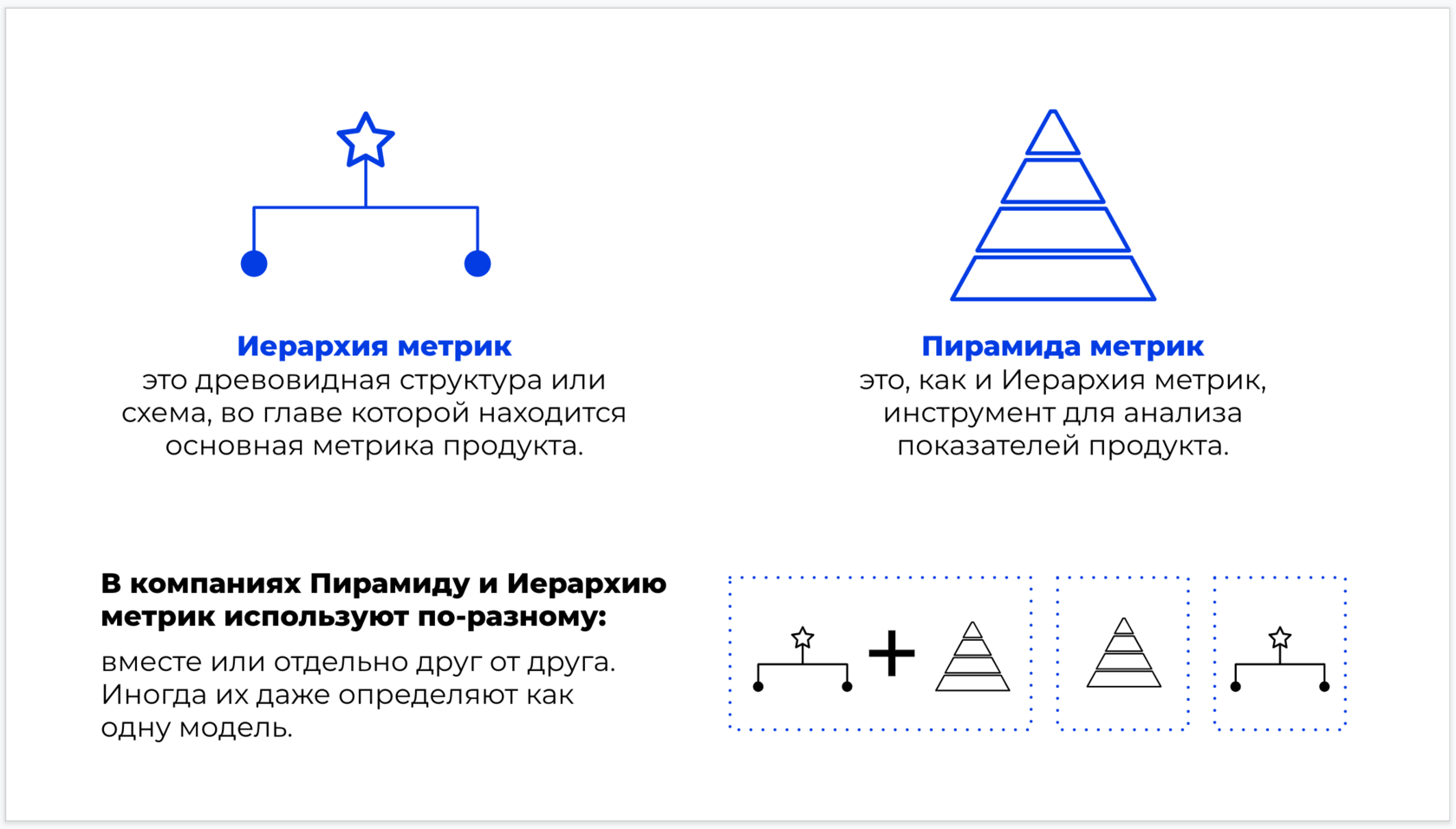 Обведи номера схем с помощью которых можно объяснить понятие иерархия