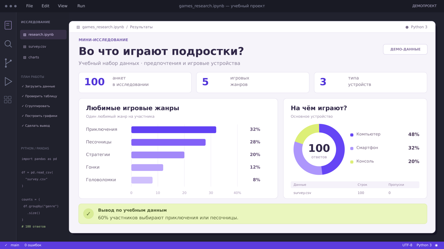 Аналитика данных