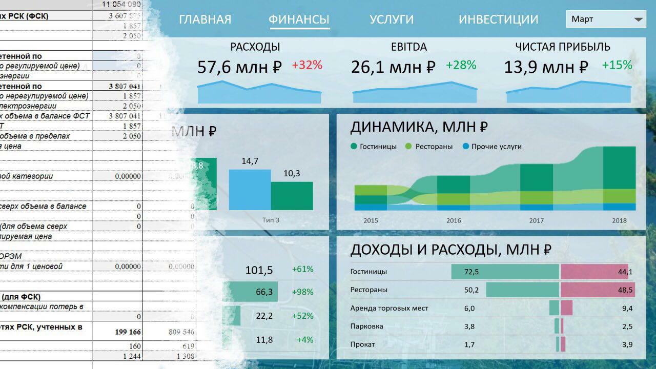 Расходы 50 50. Дашборд бюджет доходов и расходов. Отчет директору дашборд. Дашборд бюджет доходов и расходов в excel. Дашборд анализ бюджета.