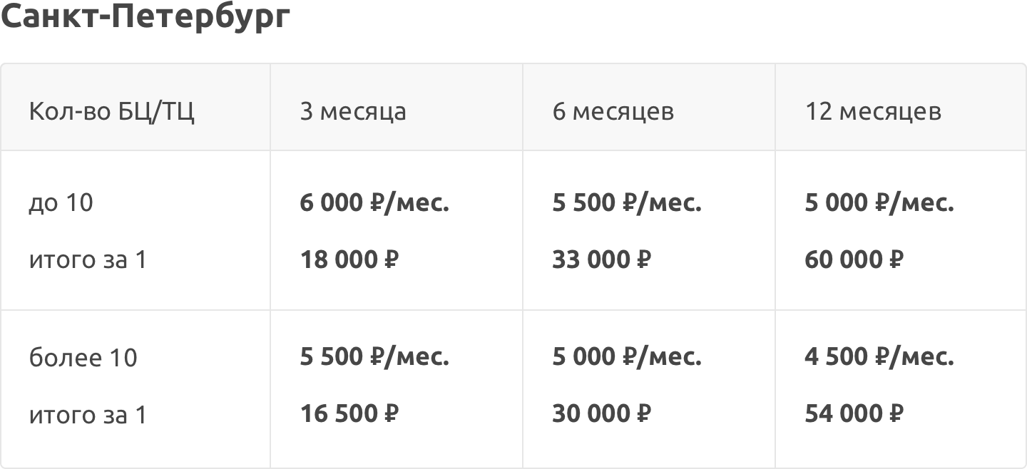 ХОРОШАЯ ВОЗМОЖНОСТЬ НАЧАТЬ БИЗНЕС В РЕГИОНАХ