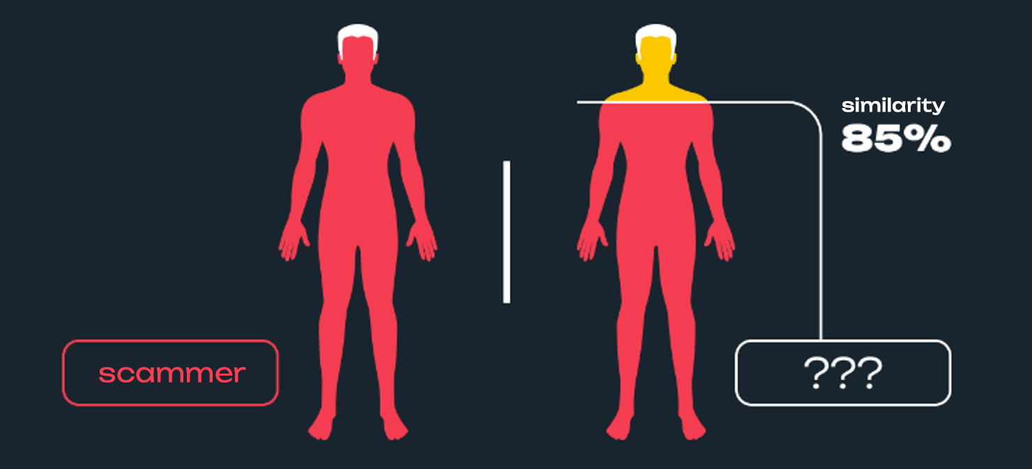 What to do if dirty cryptocurrency is already on your crypto address?