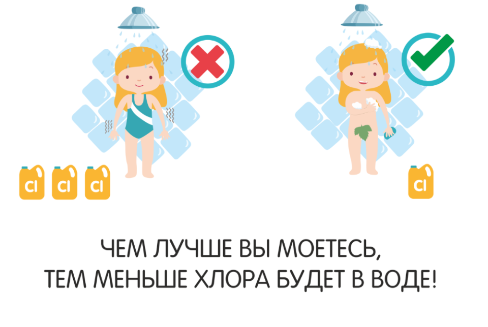 Правила посещения бассейна. Нужно ли мыться перед бассейном. Правила поведения в бассейне. Плакаты для бассейна. Нужно ли мыться перед бассейном.
