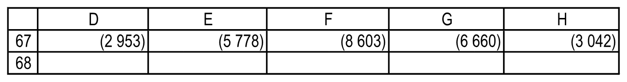 Накопленный поток и условный индикатор за 2015–2019 годы. Резюме!D67:H68.