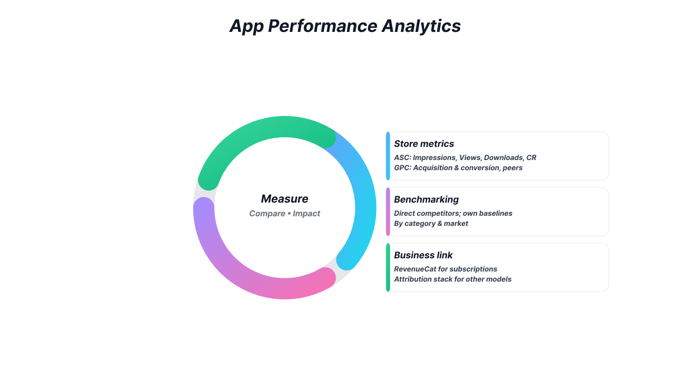 Аpp Performance Analytics
