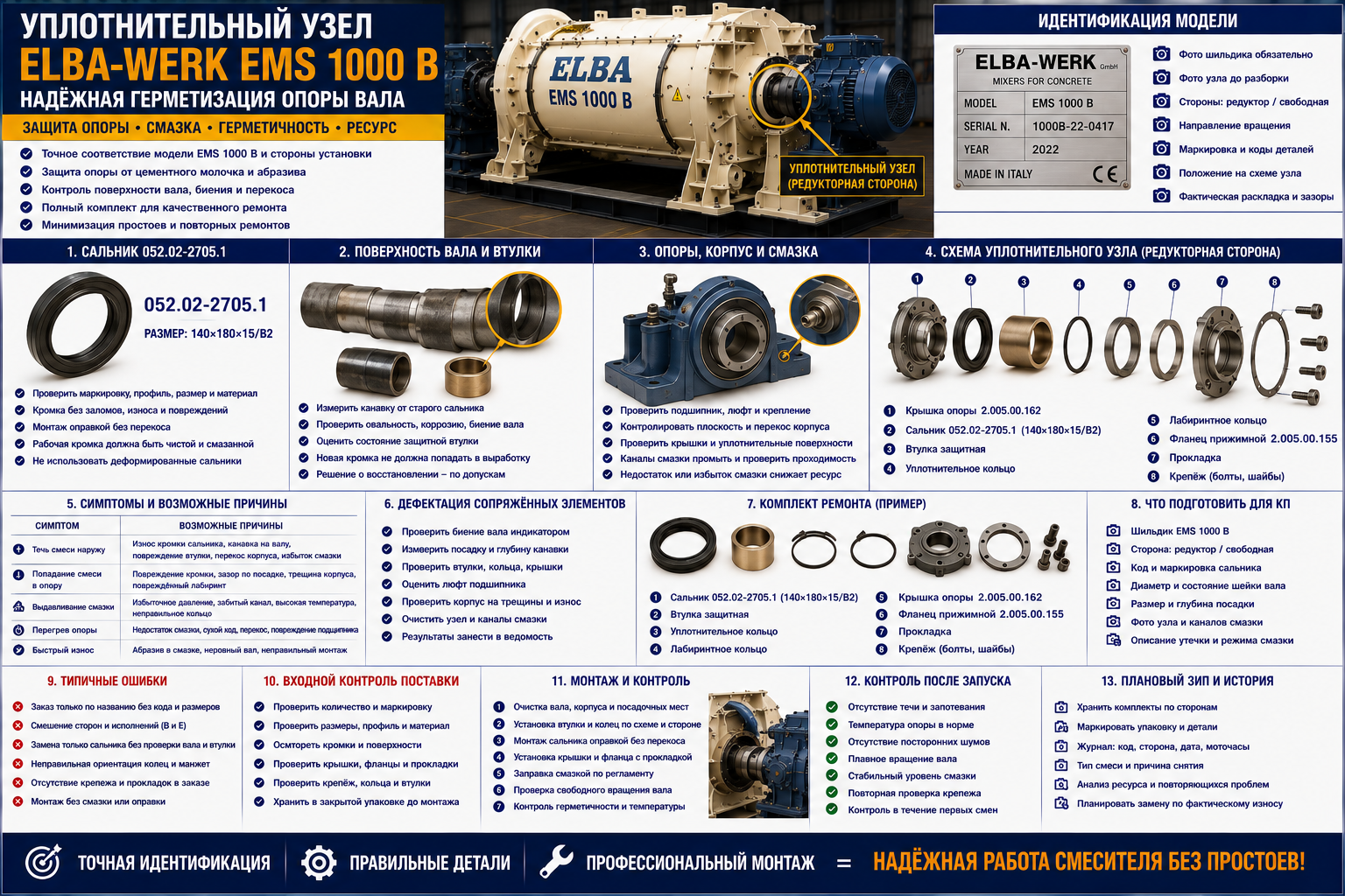 Уплотнение вала ELBA-WERK EMS 1000 B: сальники и опоры