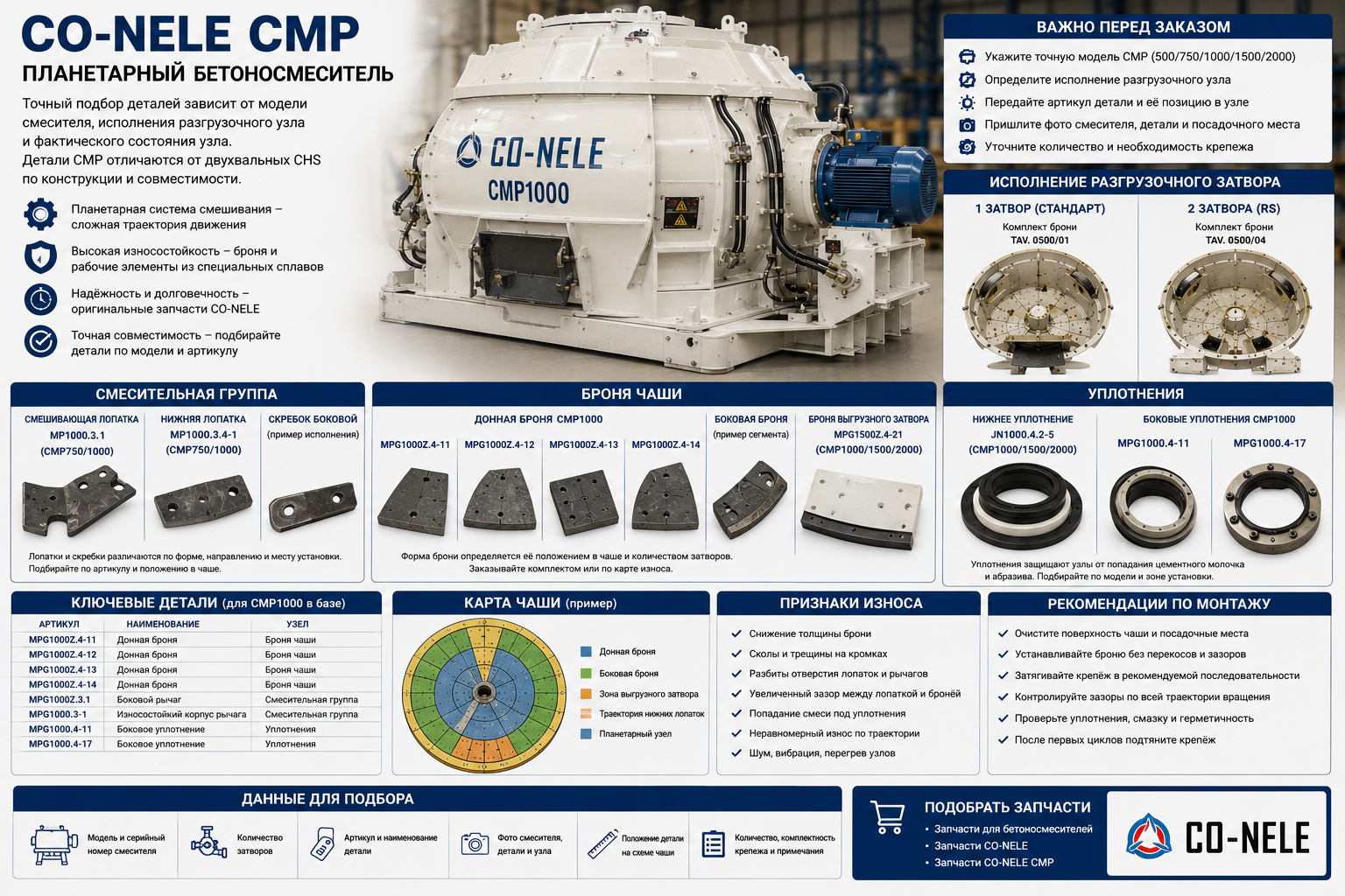 Запчасти CO-NELE CMP: подбор для планетарных смесителей