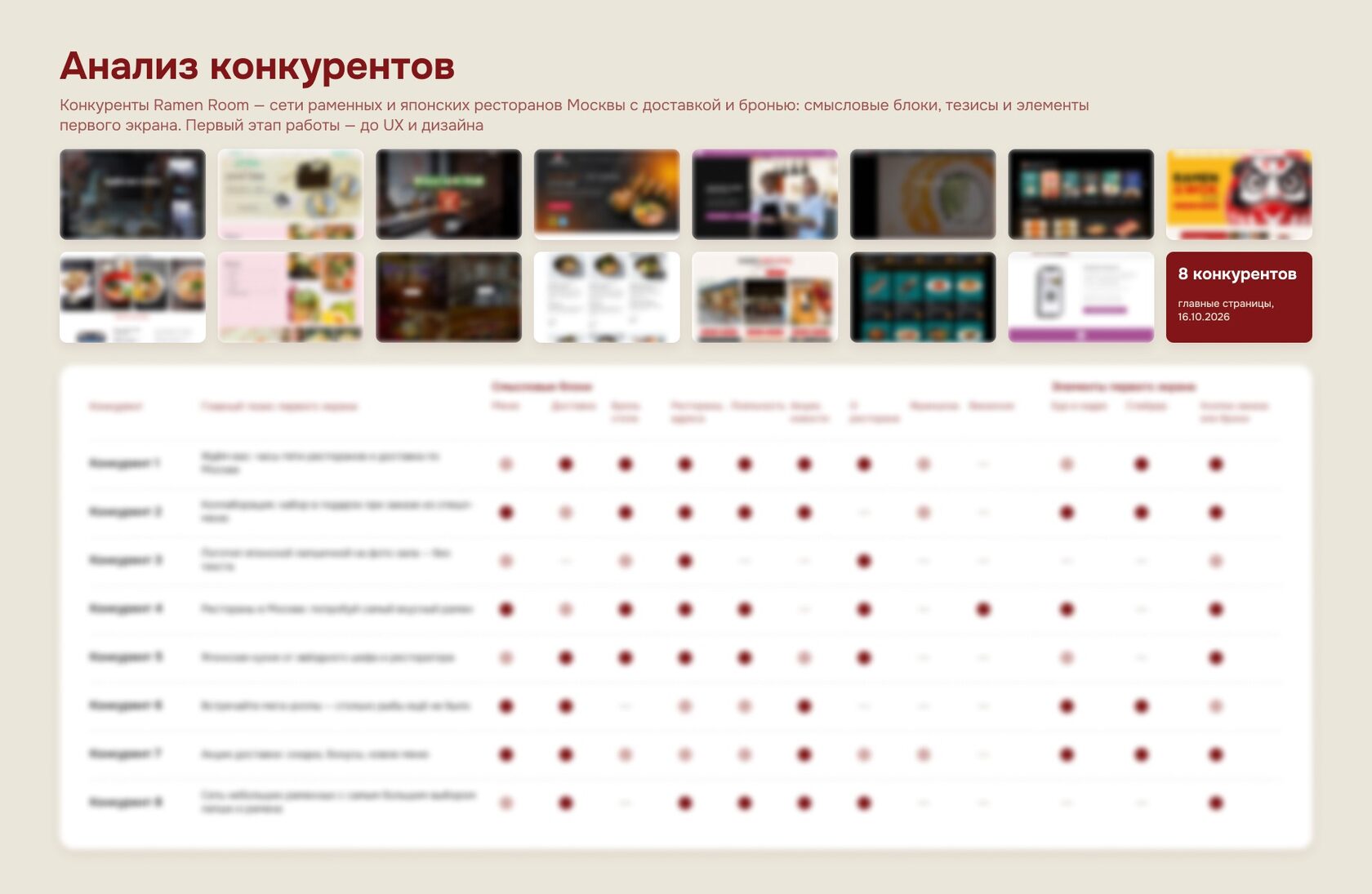 Анализ конкурентов перед разработкой сайта Ramen Room: экраны сайтов сетей раменных и японских ресторанов и таблица сравнения
