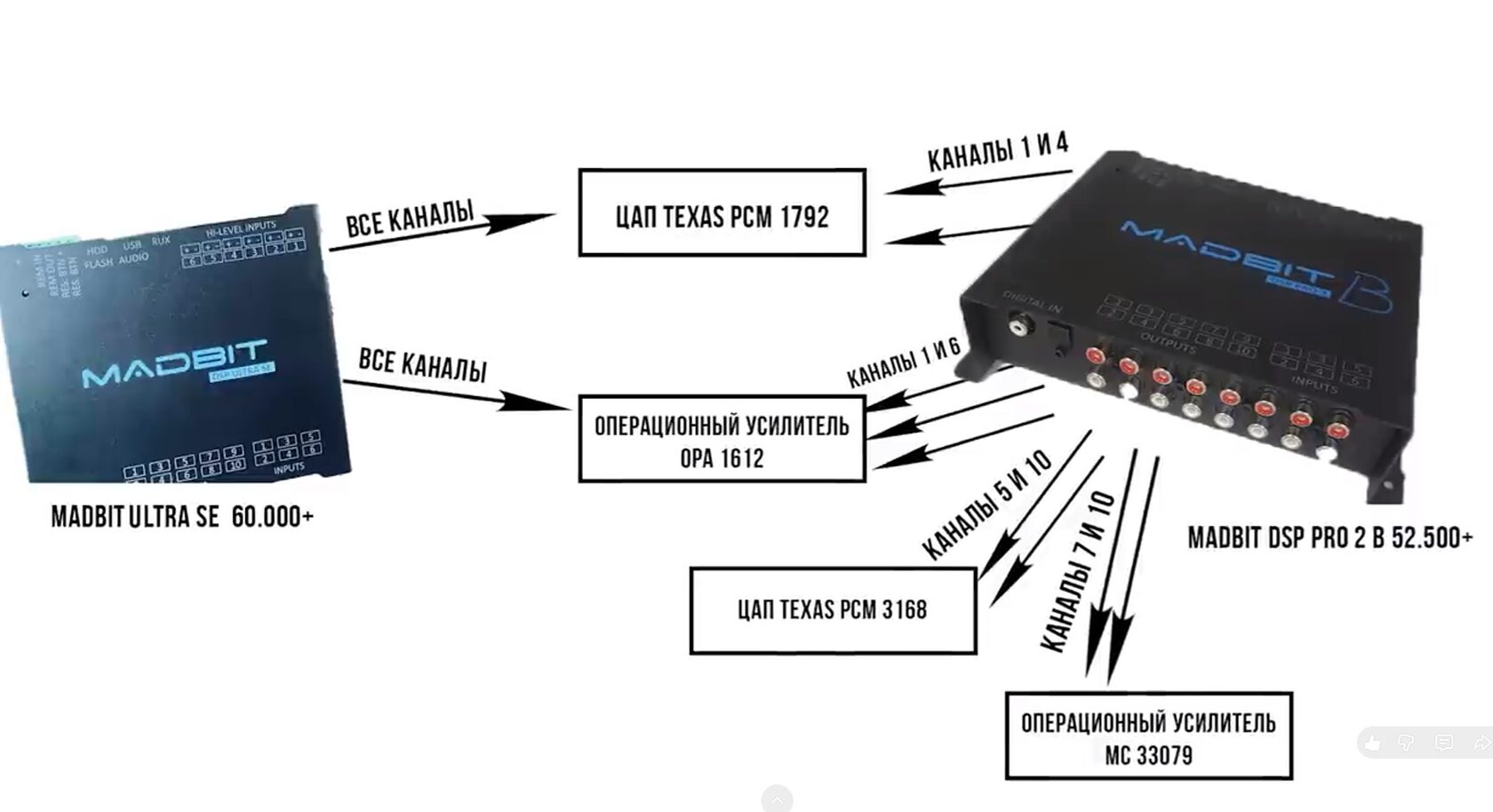 madbit iltra se отзывы