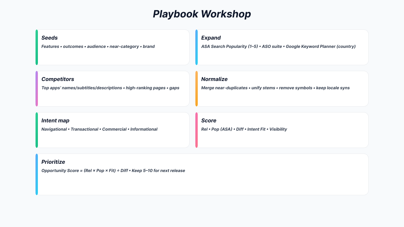 Playbook Keywords