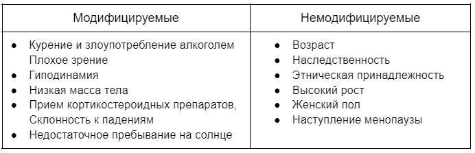 Факторы риска остеопороза и переломов