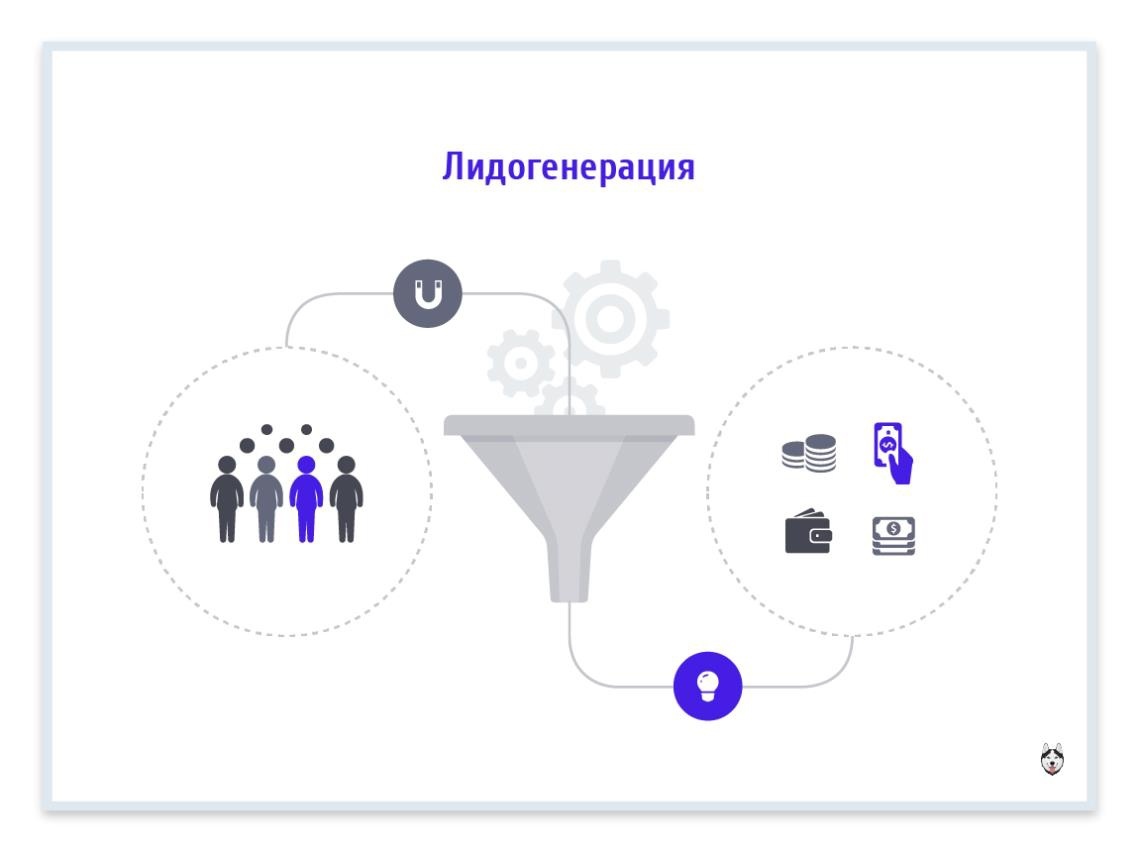 Конверсия авито. Лидогенерация для бизнеса. Лидогенерация картинка. Воронка Лидогенерации. Лидогенерация для партнеров.