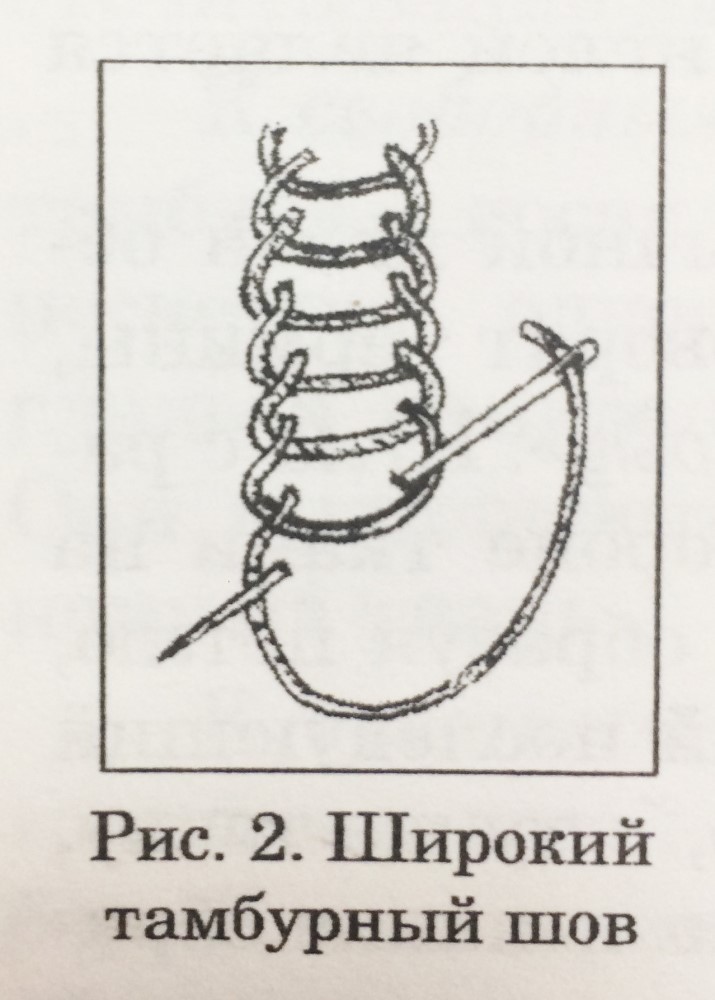Двойной тамбурный шов схема