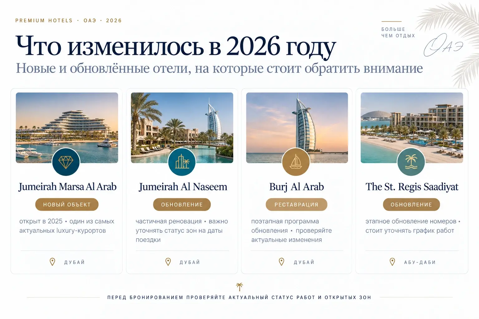 Новые и обновленные отели ОАЭ и Дубая в 2026 году